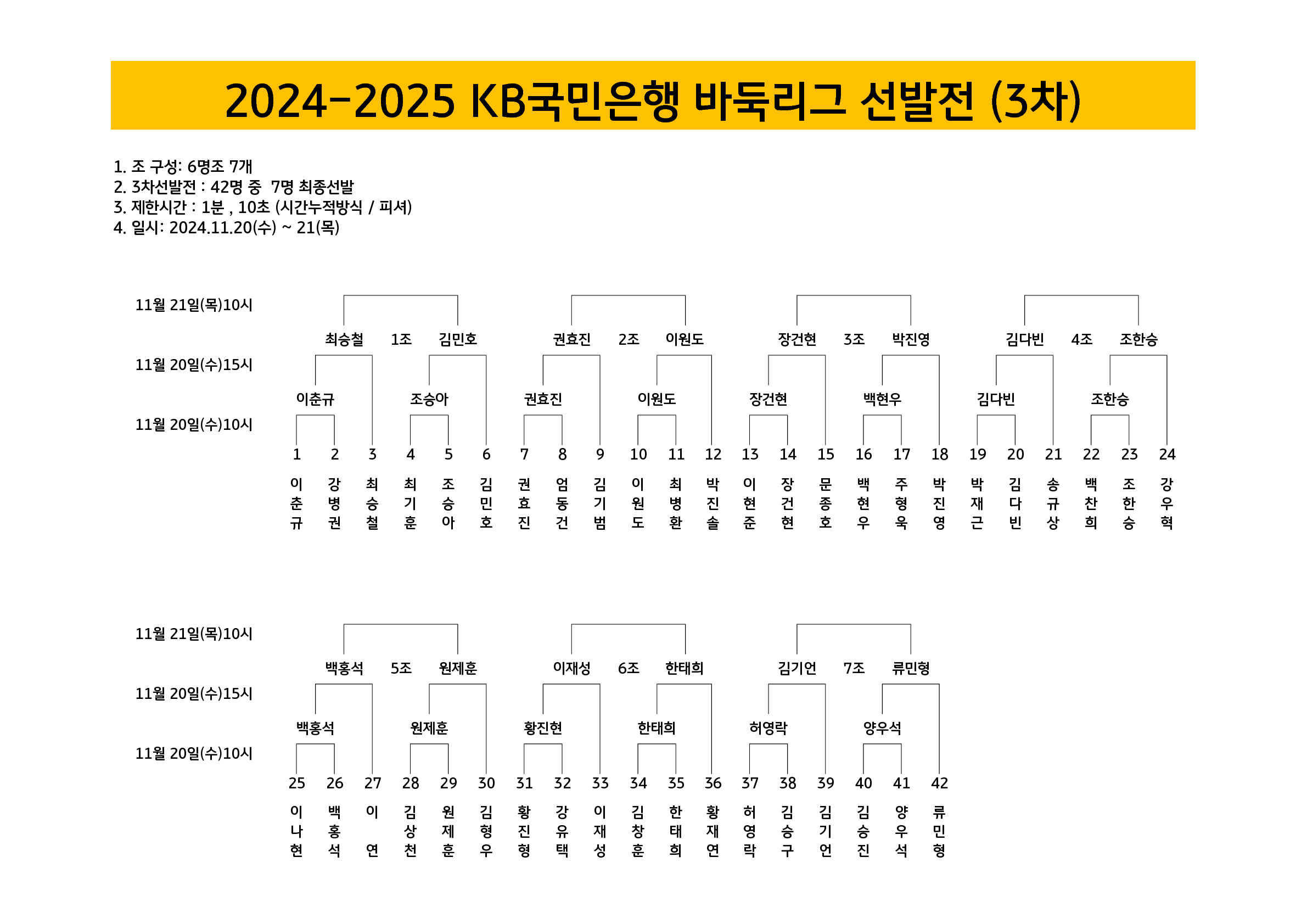 241120_KB%EA%B5%AD%EB%AF%BC%EC%9D%80%ED%96%89%20%EB%B0%94%EB%91%91%EB%A6%AC%EA%B7%B8_3%EC%B0%A8%20%EC%84%A0%EB%B0%9C%EC%A0%84%20%EB%8C%80%EC%A7%84%ED%91%9C(%EC%B5%9C%EC%A2%85)_1(0).png